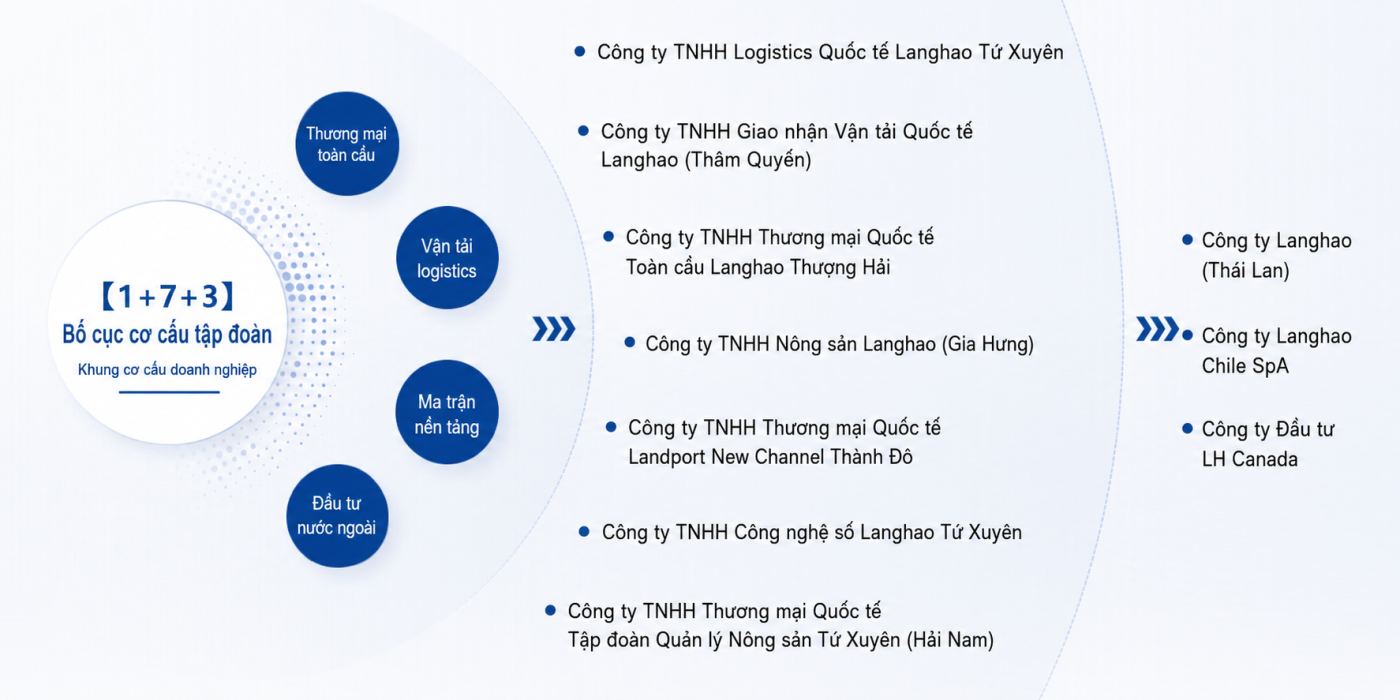 Công Ty TNHH DakAgo