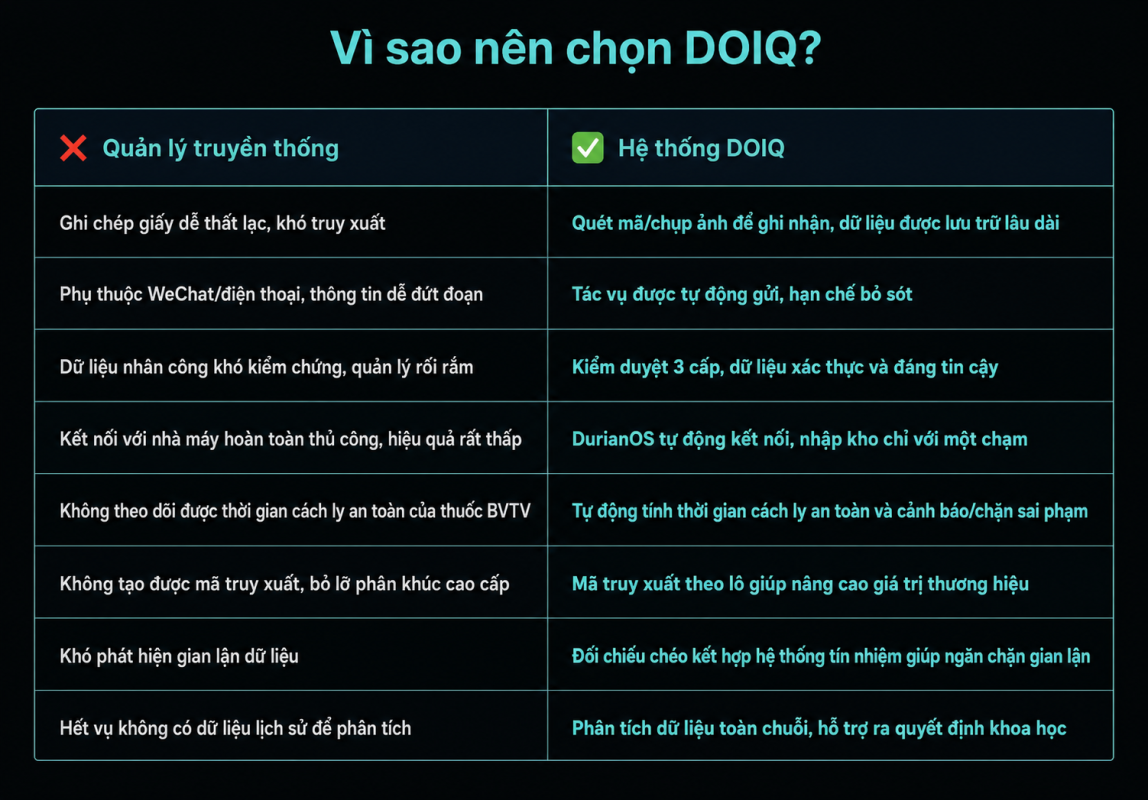 Công Ty TNHH DakAgo