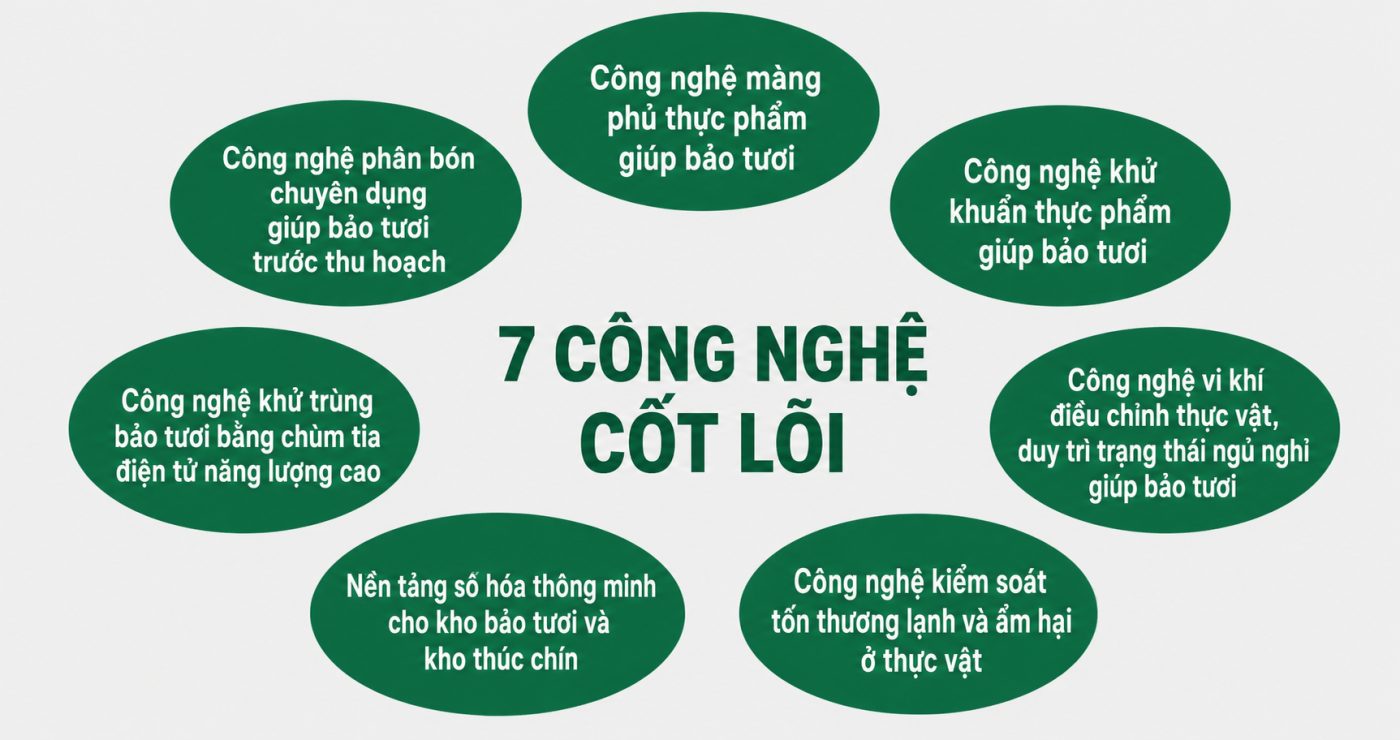 Công Ty TNHH DakAgo
