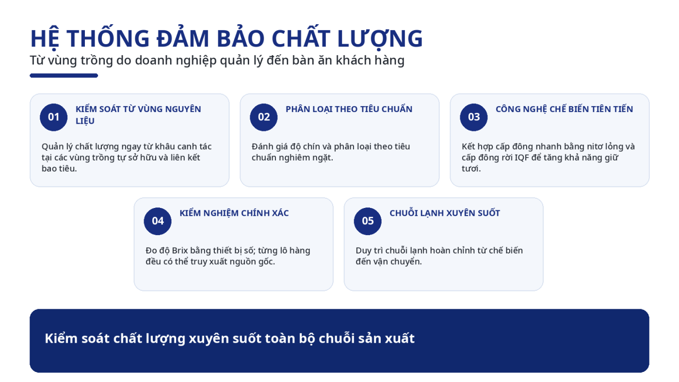 Công Ty TNHH DakAgo