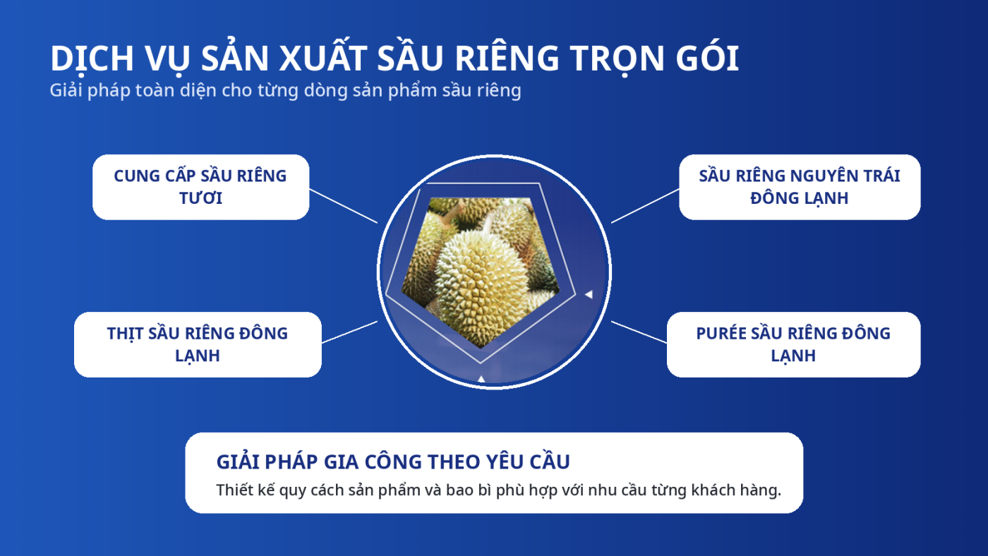 Công Ty TNHH DakAgo